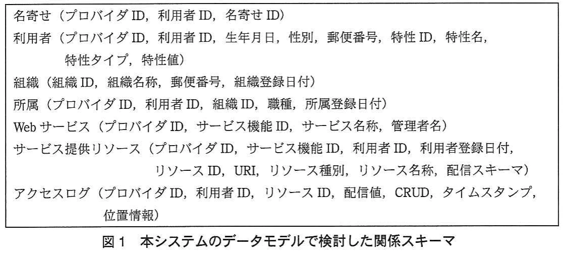 図1 本システムのデータモデルで検討した関係スキーマ。本システムで扱う名寄せ,利用者,組織,所属,Webサービス,サービス提供リソース,アクセスログの関係スキーマ一覧。