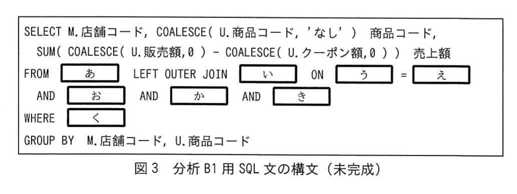 図3　分析B1用SQL文の構文（未完成）。店舗と売上を左外部結合し，2020年3月の店舗別商品別売上額を集計するSQL文の空欄付き構文。
