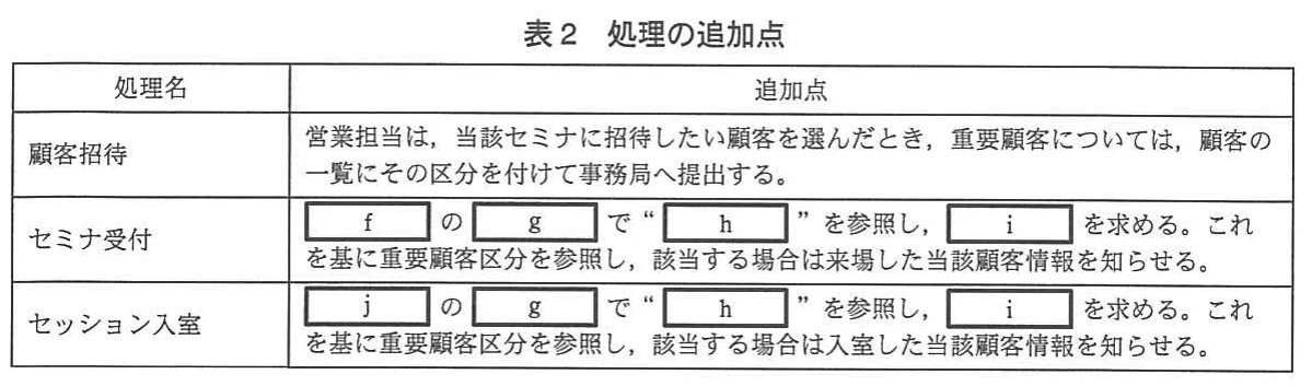 表2 処理の追加点。顧客招待,セミナ受付,セッション入室について,重要顧客の区分参照や来場・入室情報通知の追加点を示す表。