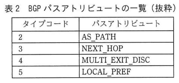 表2 BGPパスアトリビュートの一覧(抜粋)。BGPパスアトリビュートとして、タイプコード2のAS_PATH、3のNEXT_HOP、4のMULTI_EXIT_DISC、5のLOCAL_PREFを示す表。