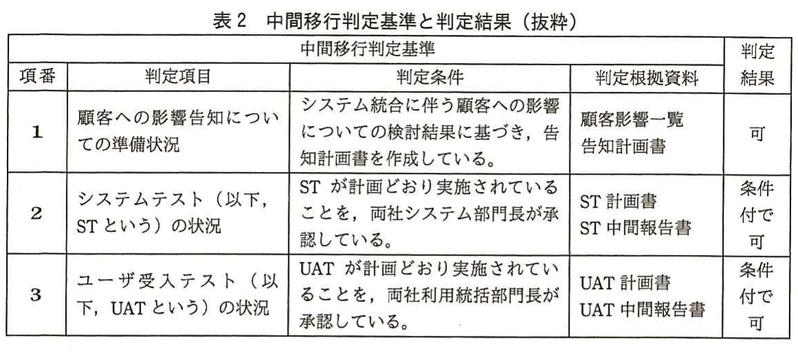 表2 中間移行判定基準と判定結果(抜粋)。顧客影響告知、システムテスト、ユーザ受入テストについて、判定項目、条件、根拠資料、判定結果を示す表。