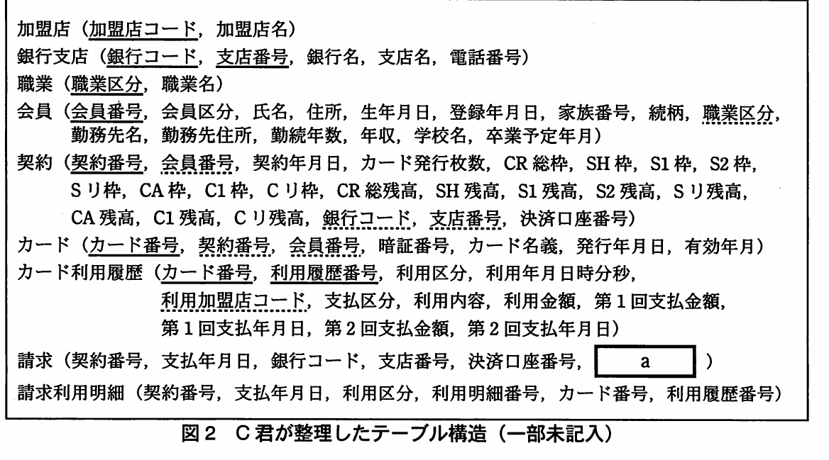 図2 C君が整理したテーブル構造(一部未記入)。加盟店,銀行支店,職業,会員,契約,カード,カード利用履歴,請求,請求利用明細の関係データベース表構造を列挙し,請求の一部を空欄にした図。