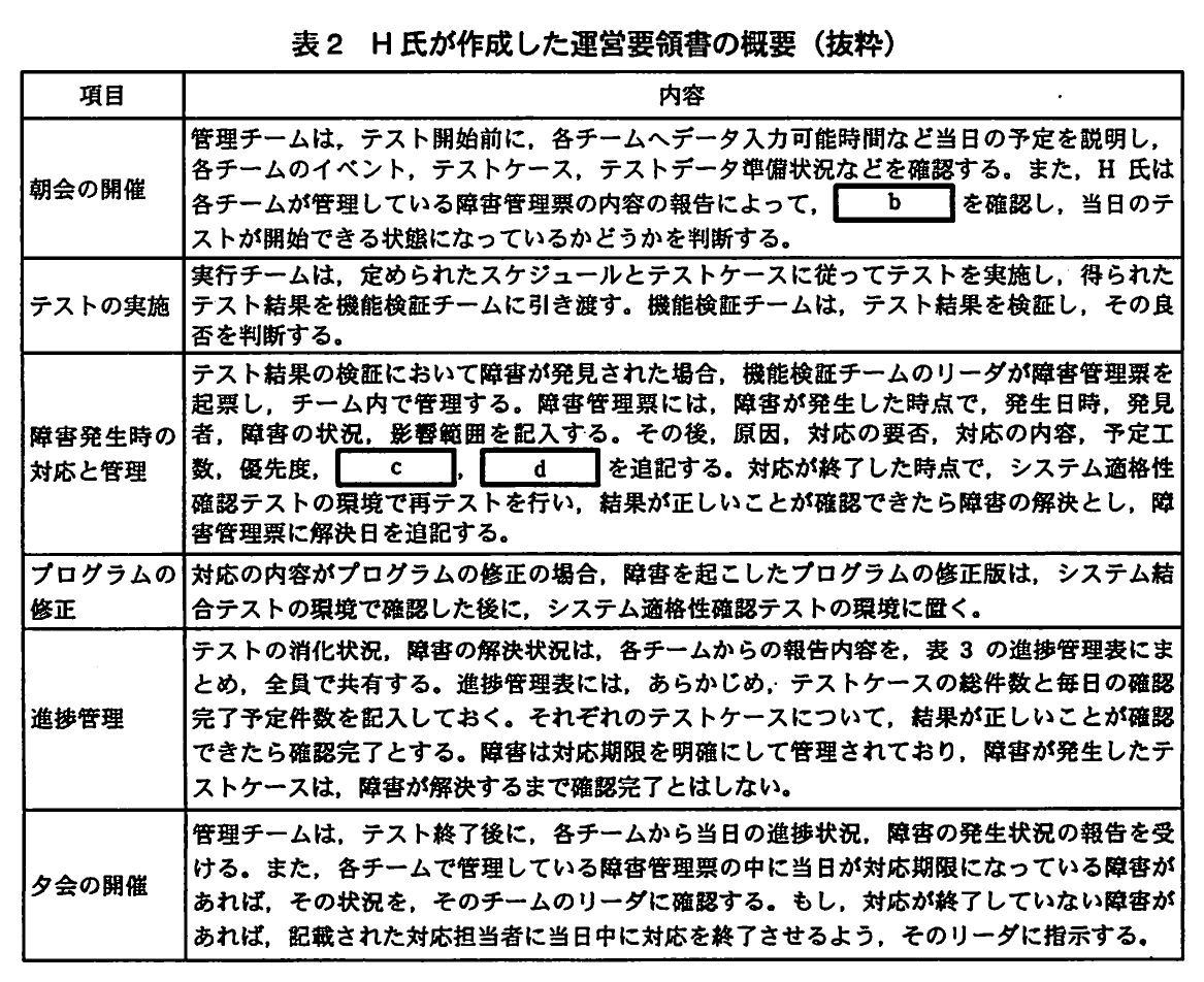 表2 H氏が作成した運営要領書の概要（抜粋）。運営要領書の概要。項目は朝会の開催（空欄b），テストの実施，障害発生時の対応と管理（障害管理票に追記する項目の空欄c・d），プログラムの修正，進捗管理，夕会の開催と，それぞれの内容。