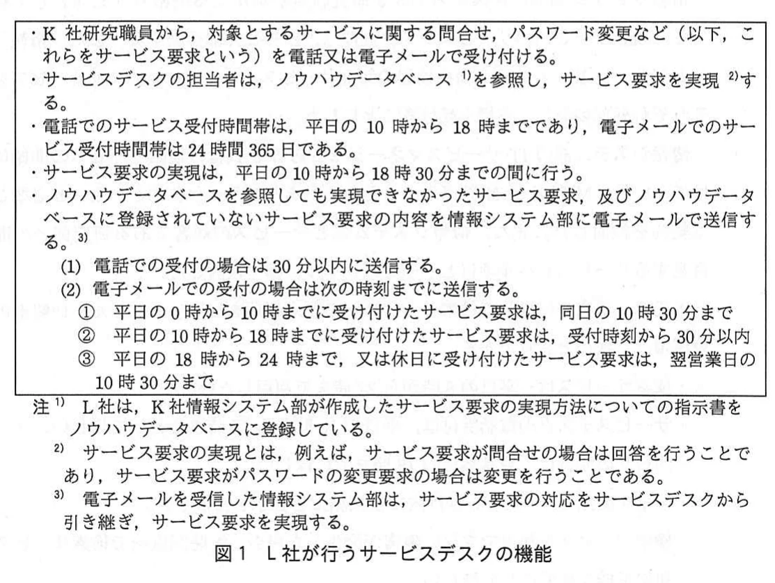 図1　L社が行うサービスデスクの機能。L社サービスデスクの機能を示す枠囲みの箇条書き。サービス要求の受付方法、電話受付は平日10時～18時で電子メールは24時間365日、要求実現は平日10時～18時30分、ノウハウDBで実現できない要求を情報システム部へ送信する期限（電話30分以内、メールは受付時刻別）と、注1)～3)を含む。