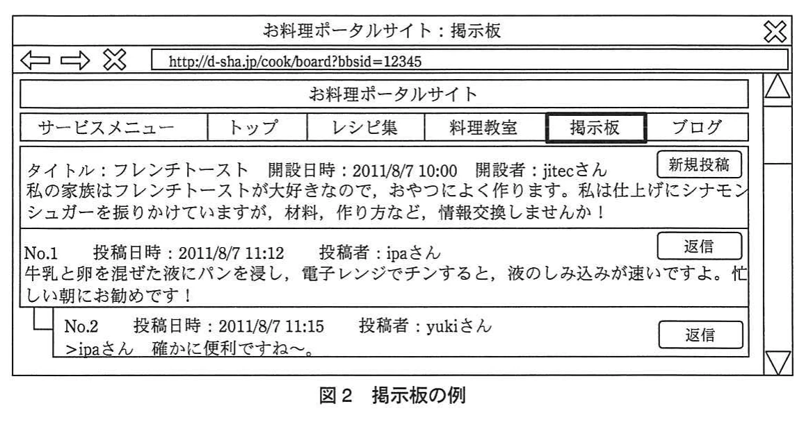 図2 掲示板の例。お料理ポータルサイトの掲示板画面。タイトル、開設日時、開設者、説明文があり、No.1の投稿と、それに返信したNo.2の投稿がツリー構造で表示されている。新規投稿ボタンと返信ボタンもある。