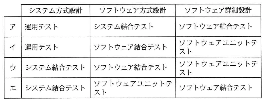 システム方式設計,ソフトウェア方式設計,ソフトウェア詳細設計とテストの組合せを示す四行の表。