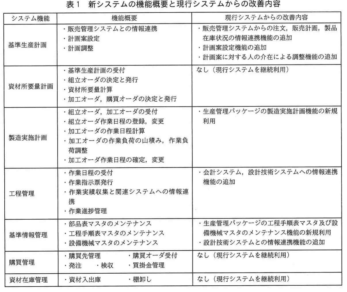 表1 新システムの機能概要と現行システムからの改善内容。新システムの各機能について,機能概要と現行システムからの改善内容を整理した一覧表。