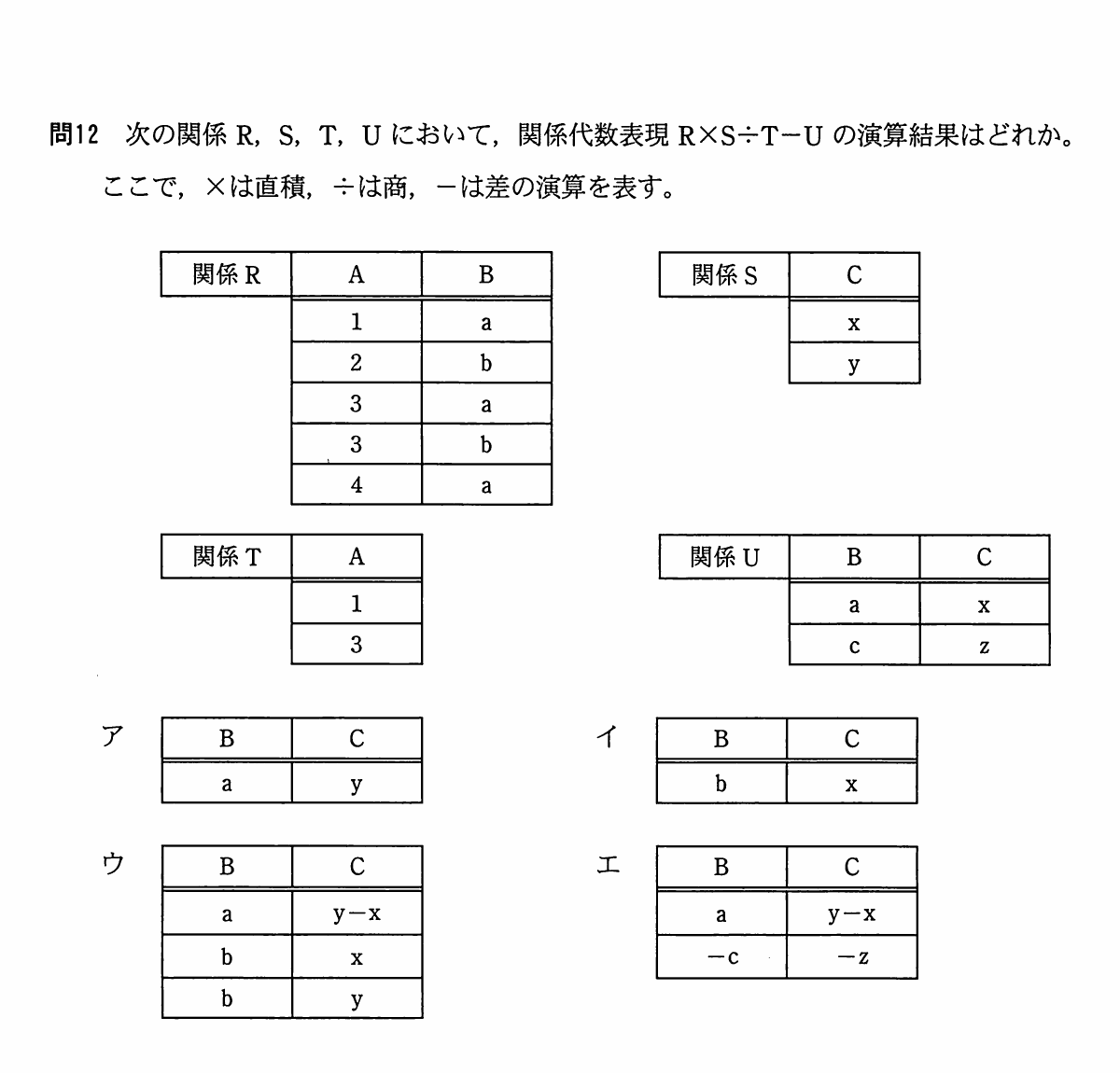 入力となる関係R,S,T,Uの四つの表と,差演算で除外される組を打消し線で示した四つの結果候補。