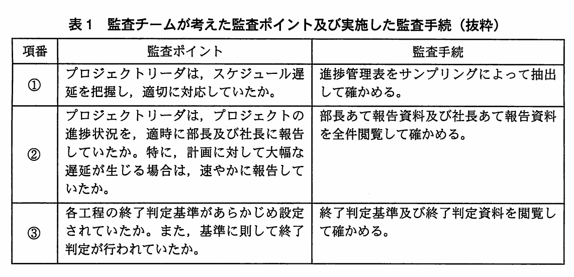 表1 監査チームが考えた監査ポイント及び実施した監査手続（抜粋）。項番①スケジュール遅延の把握・対応を進捗管理表のサンプリングで確認、②部長及び社長への適時報告を報告資料の全件閲覧で確認、③終了判定基準の事前設定と基準に則した判定を基準及び判定資料の閲覧で確認する監査ポイントと手続の表。