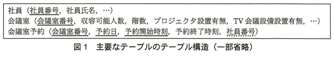 図1 主要なテーブルのテーブル構造(一部省略)。社員,会議室,会議室予約の主要なテーブル構造を示す図。各テーブルの属性と主キー項目が示されている。