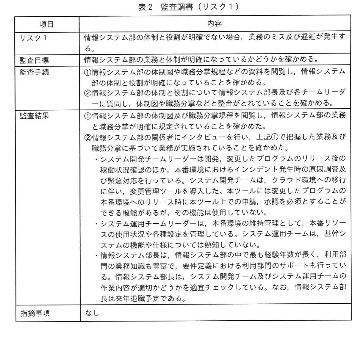 表2 監査調書（リスク1）。