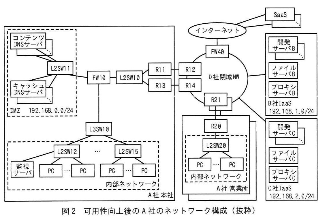 図2　可用性向上後のA社のネットワーク構成（抜粋）。C社IaaSと冗長化されたルータ及び回線を追加した、可用性向上後のA社ネットワーク構成図。