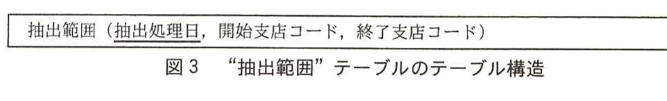 図3 “抽出範囲”テーブルのテーブル構造。抽出処理日,開始支店コード,終了支店コードから成る抽出範囲テーブルの構造。