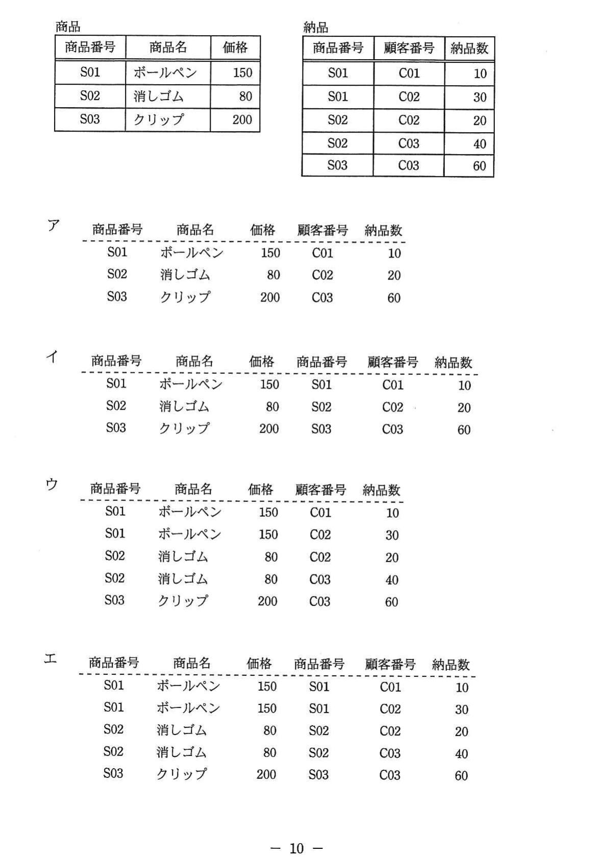 商品表,納品表,及び商品番号による等結合結果の候補となる四つの表。