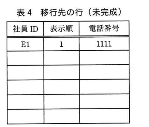 表4 移行先の行(未完成)。社員ID、表示順、電話番号の列を持つ移行先テーブルの未完成行表。