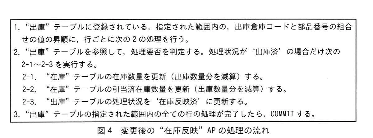 図4 変更後の“在庫反映”APの処理の流れ。