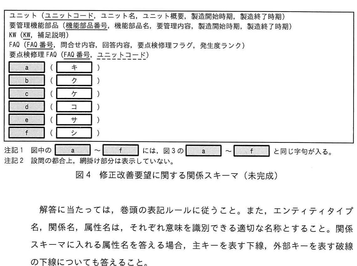 図4 修正改善要望に関する関係スキーマ(未完成)