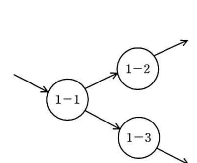 選択肢アのプロセス1-1,1-2,1-3を示すDFD。