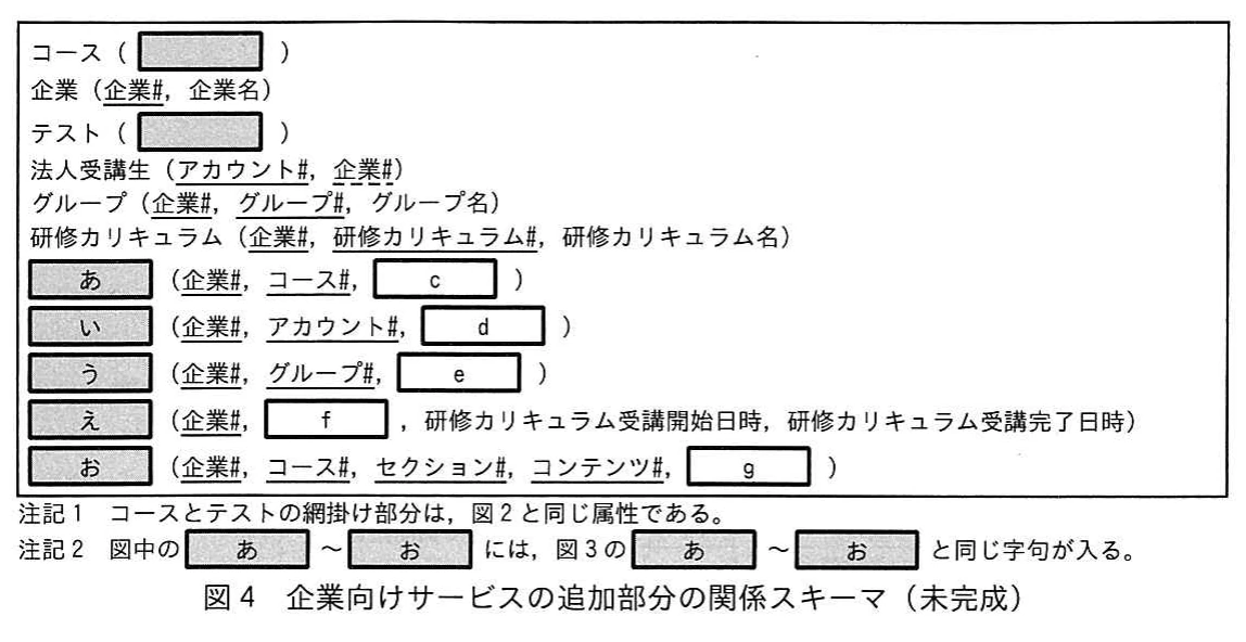 図4 企業向けサービスの追加部分の関係スキーマ(未完成)。コース、企業、テスト、法人受講生、グループ、研修カリキュラムと、関係あ~おの関係スキーマ。関係あ~おの属性に空欄c~gがあり、コースとテストの網掛け部分は図2と同じ属性であることを注記している。