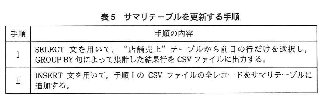 表5 サマリテーブルを更新する手順。手順IではSELECT文で“店舗売上”テーブルから前日の行だけを選択し,GROUP BY句で集計した結果行をCSVファイルに出力する。手順IIではINSERT文で,そのCSVファイルの全レコードをサマリテーブルに追加する。