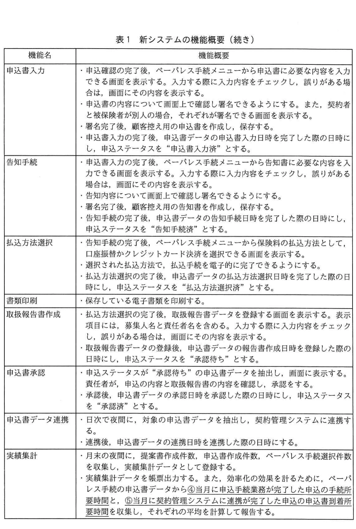 表1 新システムの機能概要（続き）