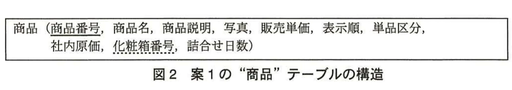 図2 案1の“商品”テーブルの構造。サブタイプを統合した案1の商品テーブルについて、商品属性と単品・セット区分などの列構成を示す図。