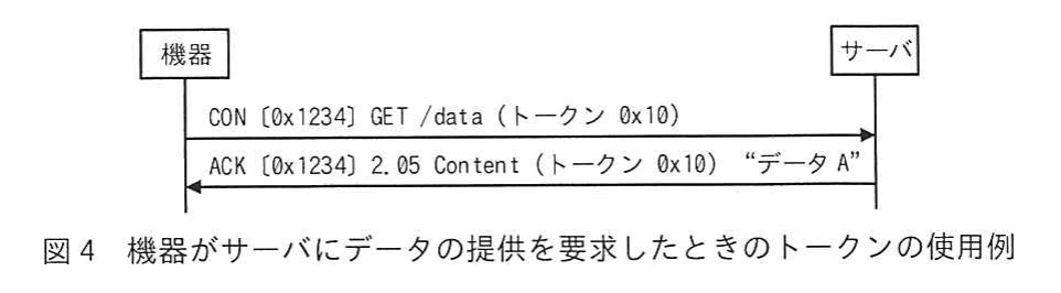 図4 機器がサーバにデータの提供を要求したときのトークンの使用例。機器がサーバへCON [0x1234] GET /data（トークン0x10）を送る。サーバはACK [0x1234] 2.05 Content（トークン0x10）でデータAを返し、同じトークンで要求と応答を関連付けるシーケンス図。