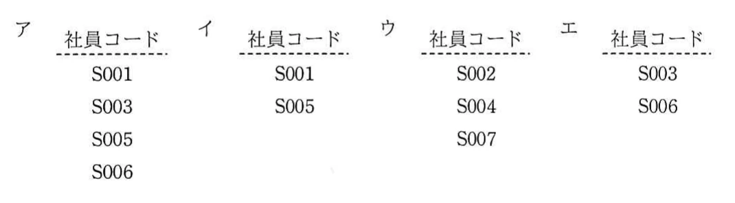 選択肢。選択肢ア〜エの結果表。見出しはどれも「社員コード」で、その下に破線がある。アはS001、S003、S005、S006。イはS001、S005。ウはS002、S004、S007。エはS003、S006。