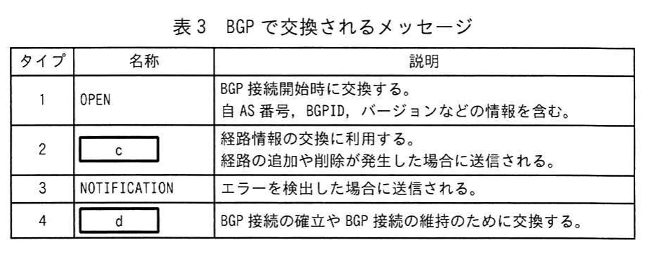表3　BGPで交換されるメッセージ。BGPのOPEN、UPDATE、NOTIFICATION、KEEPALIVE各メッセージのタイプと用途を示す表。