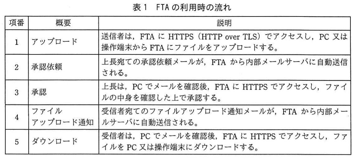 表1 FTAの利用時の流れ。FTAへのファイルのアップロード，承認依頼，承認，通知，ダウンロードまでの5段階の利用手順を示す表。