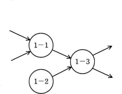選択肢エのプロセス1-1,1-2,1-3を示すDFD。