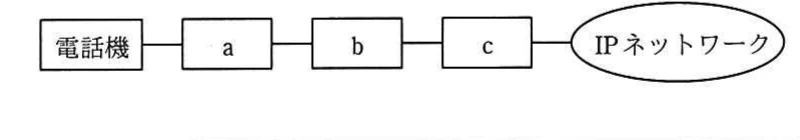 電話機から装置a,b,cを順に経由してIPネットワークへ接続する構成図。