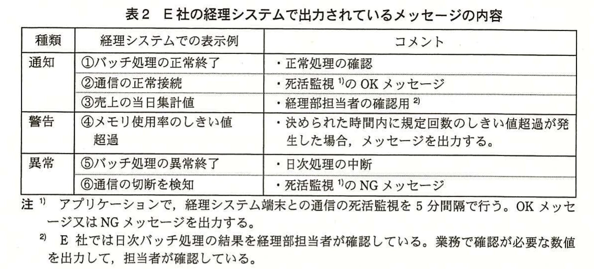 表2。E社の経理システムで出力されているメッセージの内容。種類、経理システムでの表示例、コメント及び注記を示す表。