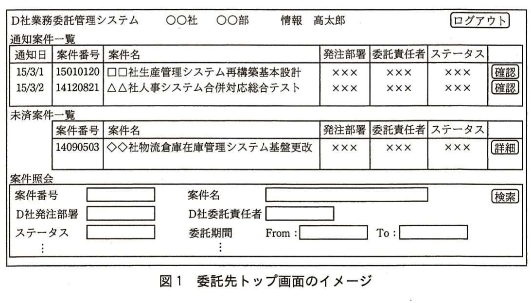 図1 委託先トップ画面のイメージ。委託先向けトップ画面の構成を示す図。通知案件一覧、未済案件一覧、案件照会の検索欄などを配置している。