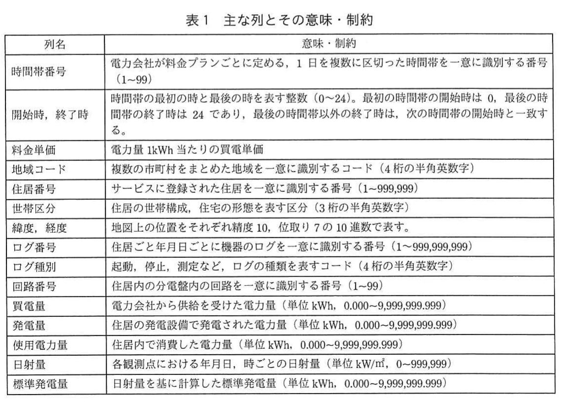 表1 主な列とその意味・制約。時間帯番号、地域コード、住居番号、各種電力量などの列について、意味や値の範囲を示す表。