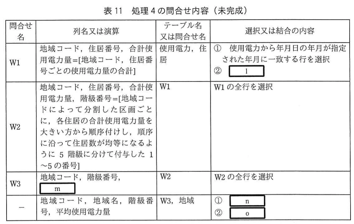 表11 処理4の問合せ内容(未完成)。処理4について、地域別の使用電力量集計、NTILEによる階級化、地域との結合を整理した未完成表。