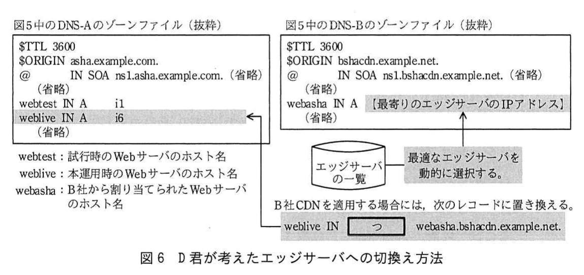 図6 D君が考えたエッジサーバへの切換え方法。DNS-AとDNS-Bのゾーンファイルを用い、Web-Bの名前解決先をB社CDNのエッジサーバへ切り換える方法を示す図。
