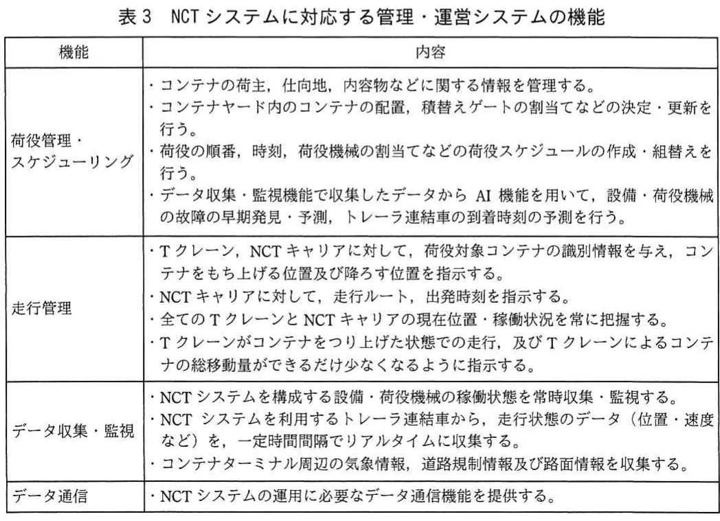 表3 NCTシステムに対応する管理・運営システムの機能。荷役管理・スケジューリング、走行管理、データ収集・監視、データ通信の機能と内容を整理した表。