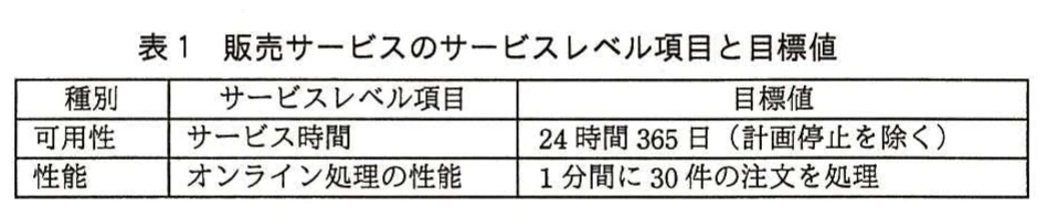 表1 販売サービスのサービスレベル項目と目標値。販売サービスについて、可用性と性能のサービスレベル項目および目標値を示す表。