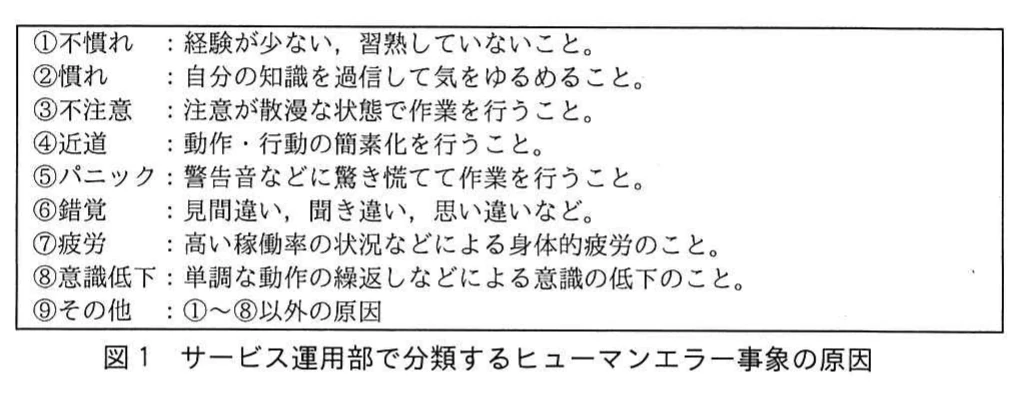 図1　サービス運用部で分類するヒューマンエラー事象の原因。ヒューマンエラー事象の原因を9種類に分類した一覧。①不慣れ、②慣れ、③不注意、④近道、⑤パニック、⑥錯覚、⑦疲労、⑧意識低下、⑨その他と、それぞれの説明を記載している。