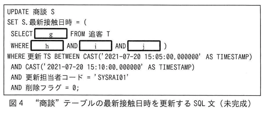 図4 “商談”テーブルの最新接触日時を更新するSQL文(未完成)。UPDATE 商談 Sで最新接触日時を追客Tの相関副問合せ(SELECT 空欄g、WHERE 空欄h AND i AND j)で設定する。対象は更新TSが誤登録期間内、更新担当者コードがSYSRAI01、削除フラグ0の行。