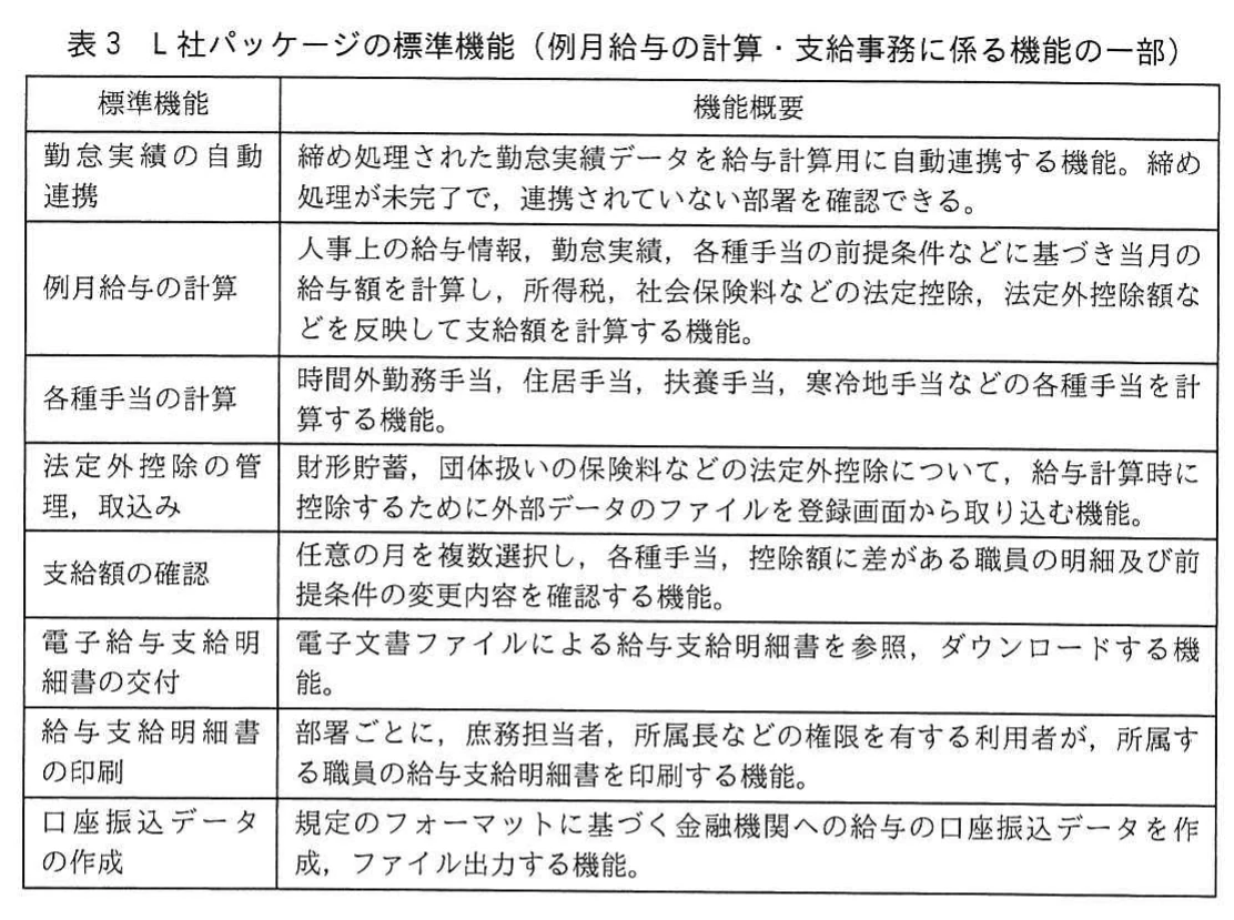 表3 L社パッケージの標準機能(例月給与の計算・支給事務に係る機能の一部)。例月給与の計算・支給事務に係る標準機能の表。勤怠実績の自動連携(未連携部署の確認を含む)、例月給与の計算、寒冷地手当などの各種手当の計算、法定外控除データの取込み、支給額の確認、電子給与支給明細書の交付、部署ごとの給与支給明細書の印刷、口座振込データの作成がある。