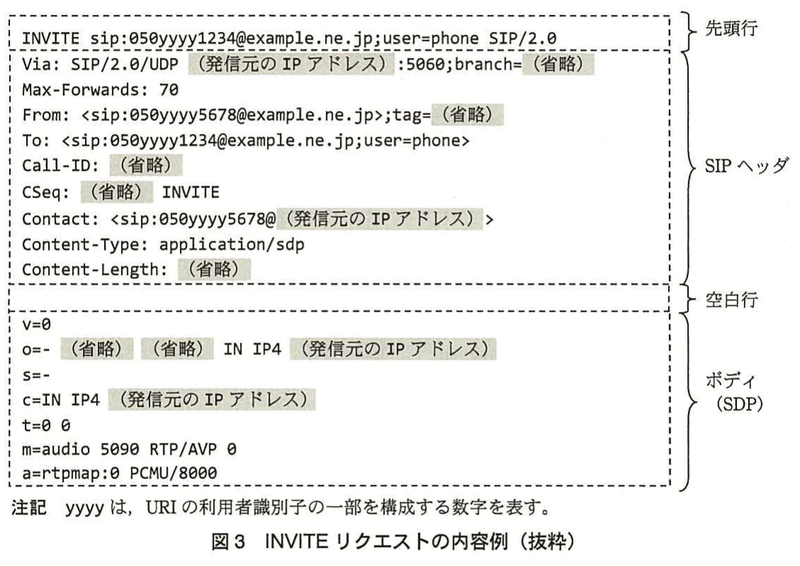 図3 INVITEリクエストの内容例(抜粋)。INVITEリクエストを先頭行,SIPヘッダ,空白行,SDPボディに分けて示す。発信元のIPアドレスを含む各フィールドと,音声のポート番号やコーデック情報を例示する。