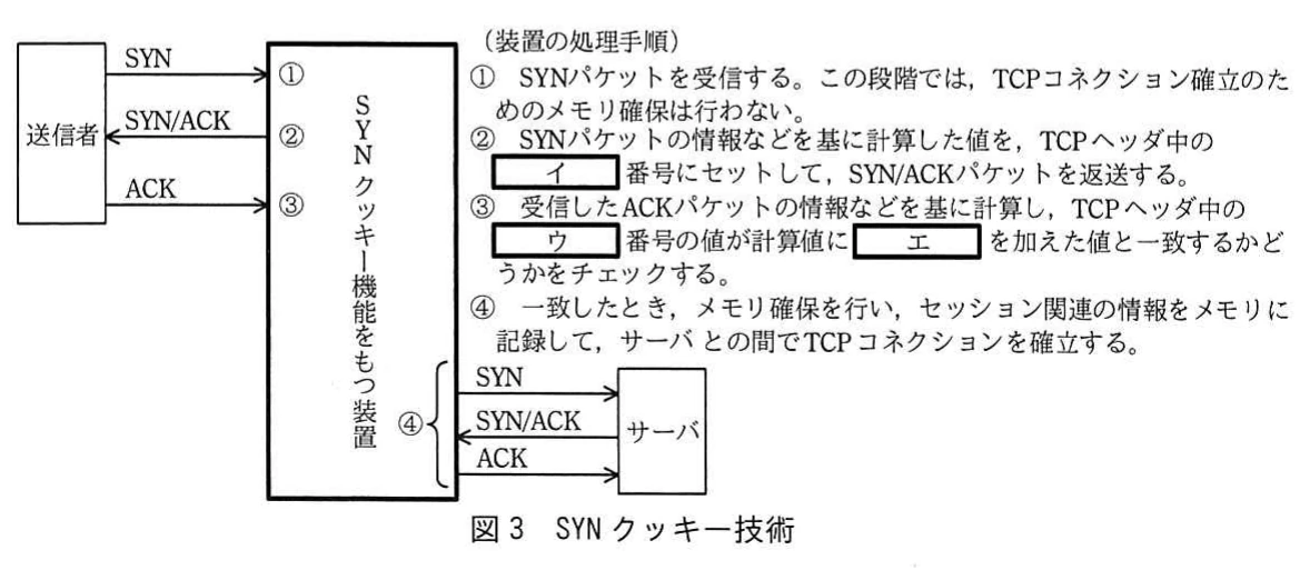 図3 SYNクッキー技術。SYN受信時にメモリを確保せず、計算値をTCPシーケンス番号に設定し、ACK確認後に接続を確立する手順図。