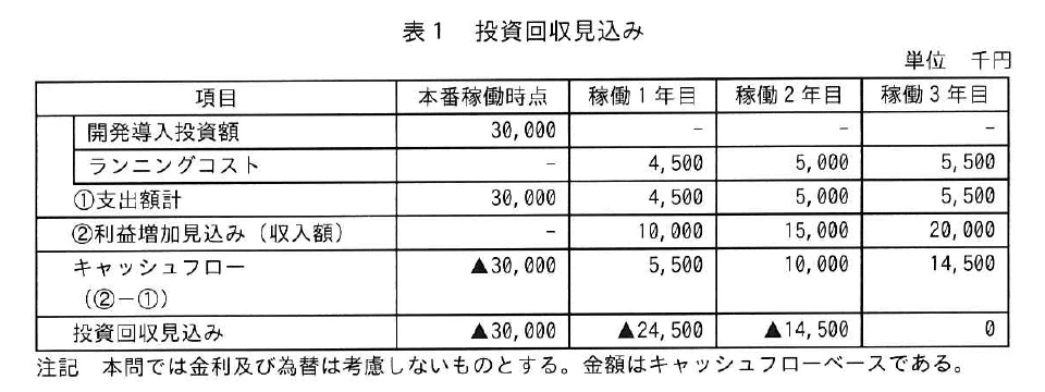 表1 投資回収見込み。