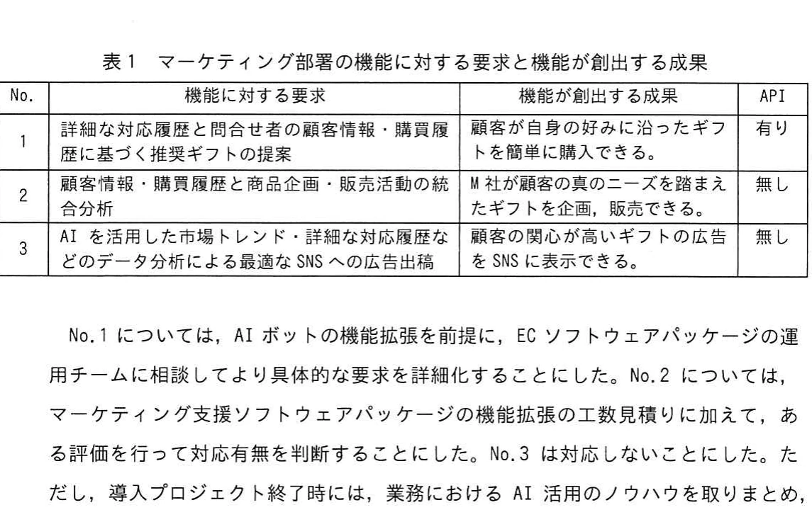 表1 マーケティング部署の機能に対する要求と機能が創出する成果