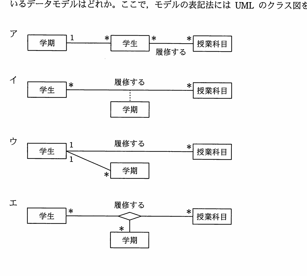 学生,授業科目,学期の関連と多重度を異なる形で表した四つのUMLクラス図。