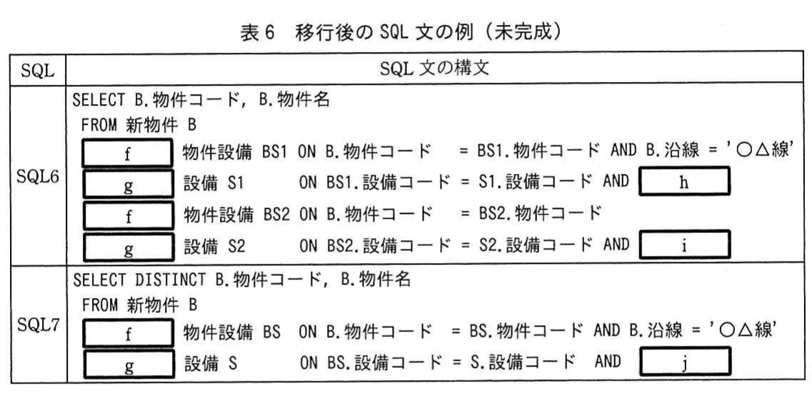 表6 移行後のSQL文の例(未完成)。新物件,物件設備,設備を結合して移行前の検索を再現するSQL6とSQL7の未完成例を示す表。