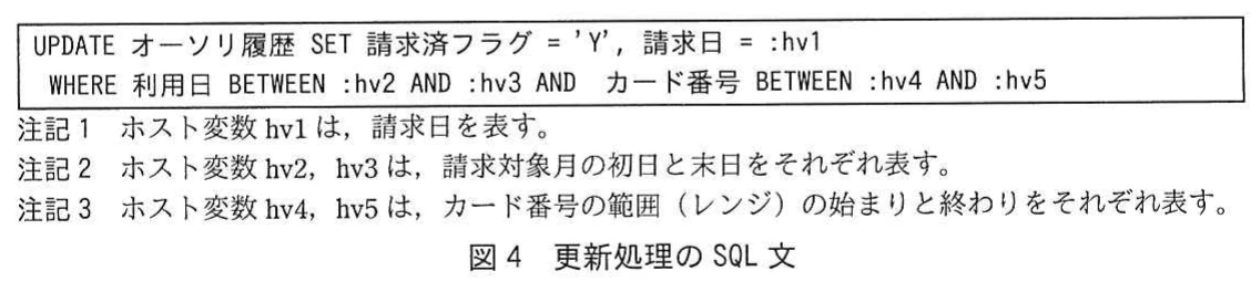 図4 更新処理のSQL文。請求済フラグと請求日を更新し、利用日とカード番号の範囲で絞り込む更新SQLと注記。