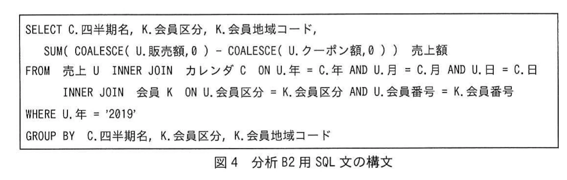 図4　分析B2用SQL文の構文。売上，カレンダ，会員を結合し，2019年の四半期別会員区分別地域別売上額を集計するSQL文。